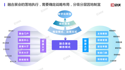 31會議發(fā)布展覽云V2.0，全面支持線上線下融合展會管理